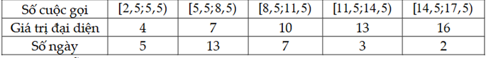 Số cuộc gọi điện thoại một người thực hiện mỗi ngày trong 30 ngày được lựa chọn ngẫu nhiên được thống kê trong bảng sau:  Khi đó: (ảnh 2)