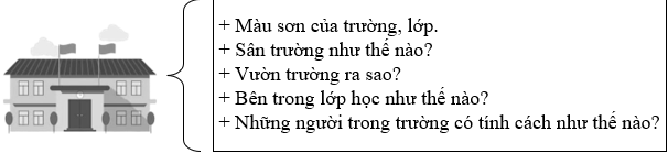 Nói về ngôi trường của em hoặc ngôi trường mà em mơ ước. (ảnh 1)