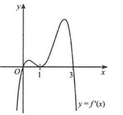 Tìm khoảng đồng biến của hàm số y = f(x) (ảnh 1)