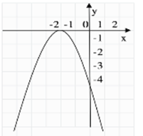 Cho hàm số bậc hai có đồ thị như hình vẽ, hãy tìm trục đối xứng của parabol đó? (ảnh 1)
