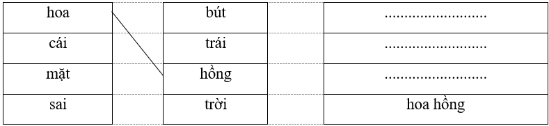 Nối và viết theo mẫu: hoa bút .......................... cái trái .......................... mặt hồng .......................... sai trời hoa hồng (ảnh 1)