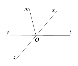 Vẽ ba tia chung gốc Ox,,Oy,Oz trong đ&oacute; kh&ocirc;ng c&oacute; hai tia n&agrave;o đối nhau. Vẽ tia Ot l&agrave; tia đối của Oy, vẽ tia Om l&agrave; tia đối của tia Oz. (ảnh 3)