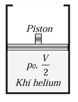 Một ống hình trụ thẳng đứng có thể tích \(V\), bên trong có một piston nhẹ có thể chuyển động không ma sát. (ảnh 1)