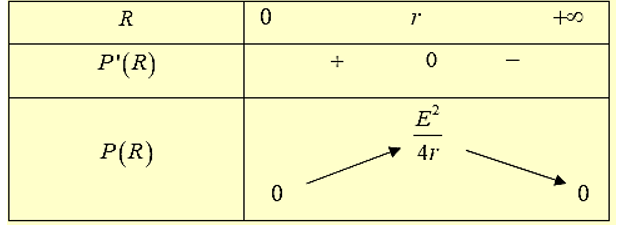 Cho một mạch điện kín gồm nguồn điện có suất điện động E(V) (ảnh 1)