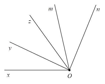 a) Trong hình bên, góc nào có số đo nhỏ nhất?  b) Trong hình bên, góc nào có số đo lớn nhất?  c) Sắp xếp các góc góc xOy, góc yOz, góc mOz, góc mOn, góc xOz theo thứ tự giảm dần về số đo góc. (ảnh 1)