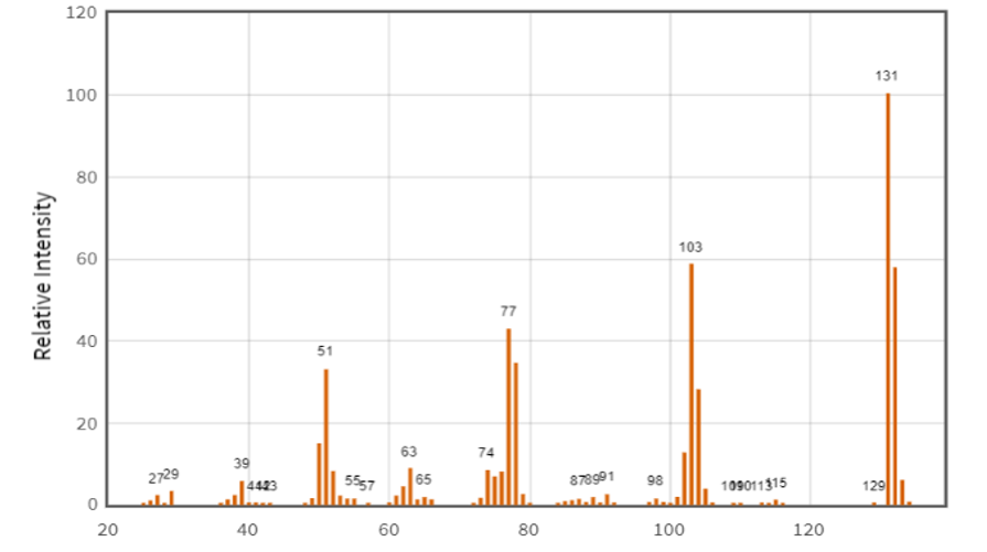 Cinnamaldehyde có trong thành phần tinh dầu của vỏ cây quế (Cinnamomum L.) (ảnh 1)