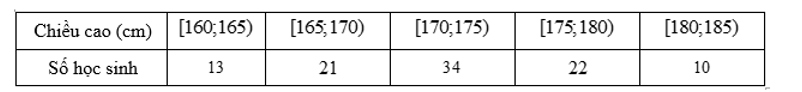Thống kê chiều cao của \(100\) học sinh lớp \(12\) của một trường THPT theo bảng số liệu sau: (ảnh 1)