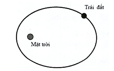 Một elip với bán trục lớn \(a\) và bán tiêu cự \(c\) tỉ số \(e = c/a ) được gọi (ảnh 1)