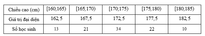 Thống kê chiều cao của \(100\) học sinh lớp \(12\) của một trường THPT theo bảng số liệu sau: (ảnh 2)