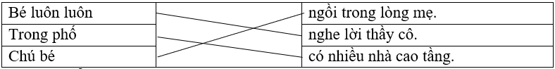 Nối Bé luôn luôn ngồi trong lòng mẹ. Trong phố nghe lời thầy cô. Chú bé có nhiều nhà cao tầng. (ảnh 1)