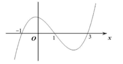 Cho hàm số \(y = f(x)\) có đạo hàm liên tục trên R (ảnh 1)