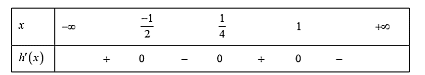 Cho hàm số y = f(x)  là một hàm đa thức có bảng xét dấu f(x)  như sau: (ảnh 2)