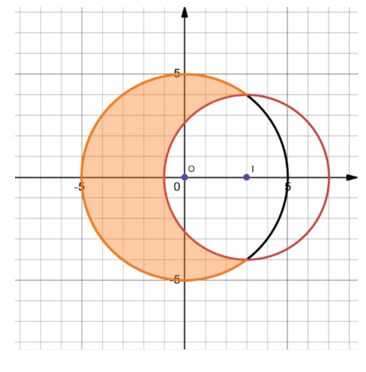 Một hình mặt trăng được tạo bởi hai đường tròn  O;{R_1} (ảnh 2)