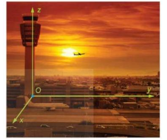 Để theo dõi hành trình của một chiếc một chiếc máy bay, ta có thể lập (ảnh 1)