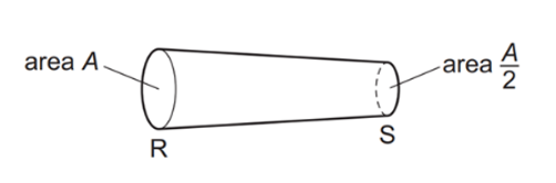 Một đoạn dây RS có tiết diện tròn.Tại đầu \(R\) của dây, diện tích tiết diện là \(A\). Tại đầu \(S\) của (ảnh 1)
