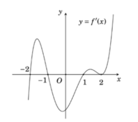 Cho đa thức \(f(x)\) có đồ thị của hàm số \(y = f'(x)\) như hình vẽ. (ảnh 1)