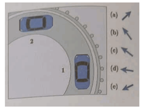 Hình bên cho chúng ta một tầm nhìn toàn cảnh về quá trình chuyển động của xe ô tô qua một (ảnh 1)