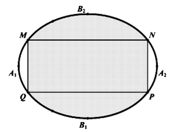 Một biển quảng cáo có dạng hình elip với bốn đỉnh \({A_1}\;,\;{A_2}\;,\;{B_1},{B_2}\) như hình vẽ bên. Biết chi phí để (ảnh 1)