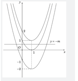 Cho đa thức \(f(x)\) có đồ thị của hàm số \(y = f'(x)\) như hình vẽ. (ảnh 2)