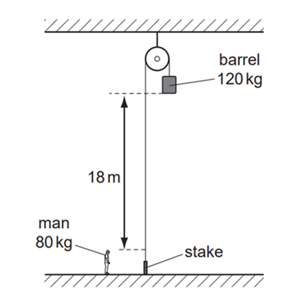 Sơ đồ cho thấy một thùng treo bằng ròng rọc không ma sát trên một tòa nhà. (ảnh 1)