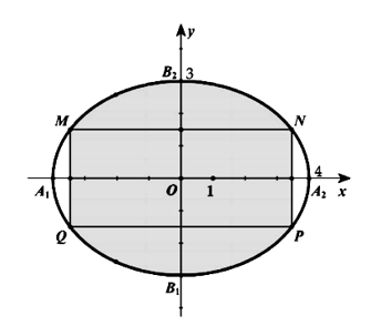 Một biển quảng cáo có dạng hình elip với bốn đỉnh \({A_1}\;,\;{A_2}\;,\;{B_1},{B_2}\) như hình vẽ bên. Biết chi phí để (ảnh 2)