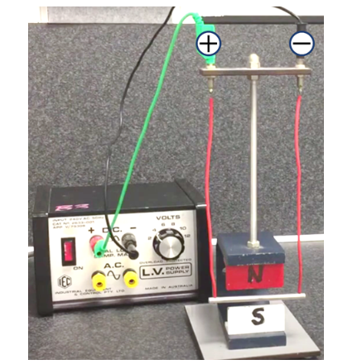 Hình bên mô tả thí nghiệm lực từ tác dụng lên dây dẫn mang dòng điện (ảnh 1)
