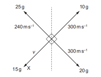 Một quả pháo hoa đứng yên nổ thành bốn mảnh bay theo các hướng khác nhau (ảnh 1)