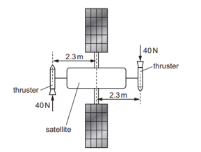 Một vệ tinh sử dụng hai động cơ đẩy để điều chỉnh chuyển động của nó trong không gian. Mỗi động (ảnh 1)