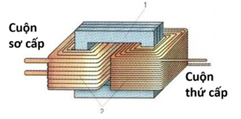 Dưới đây là hình ảnh mô tả một máy biến áp. Số vòng dây của cuộn sơ cấp là 500 vòng (ảnh 1)
