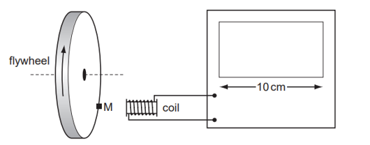 Sơ đồ cho thấy máy dao động ký điện tử (c.r.o) được sử dụng để đo tốc độ (ảnh 1)