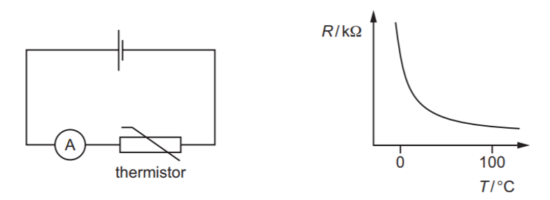 Nhiệt điện trở hay điện trở nhiệt (thermistor) là loại điện trở có trở kháng thay đổi một cách rõ rệt dưới tác dụng nhiệt.  (ảnh 1)