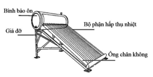 Hệ thống nước nóng năng lượng mặt trời (bình nước nóng NLMT) hoạt động dựa trên nguyên lý đối lưu nhiệt tự nhiên. (ảnh 1)