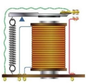 C&ocirc;ng tắc điện từ (rơ-le) bao gồm một cuộn d&acirc;y điện từ đ&oacute;ng vai tr&ograve; một nam ch&acirc;m điện v&agrave; một bộ tiếp điểm (con-tacts) (ảnh 1)