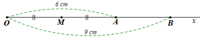Trên tia Ox lấy hai điểm A và B sao cho OA = 6 cm,OB = 9 cm.  a) Trong ba điểm O,A,B điểm nào nằm giữa hai điểm còn lại? Vì sao?  b) Tính độ dài đoạn thẳng AB (ảnh 1)