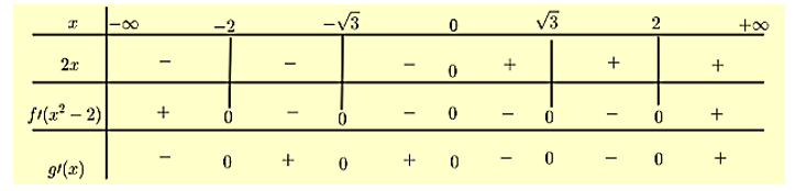 Hàm số q(x) = f( {{x^2} - 2} ) đồng biến trên khoảng nào dưới đây? (ảnh 2)
