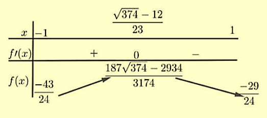 C&oacute; bao nhi&ecirc;u c&aacute;c gi&aacute; trị nguy&ecirc;n (ảnh 1)