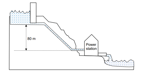 Hình ảnh cho thấy một nhà máy thủy điện. (ảnh 1)