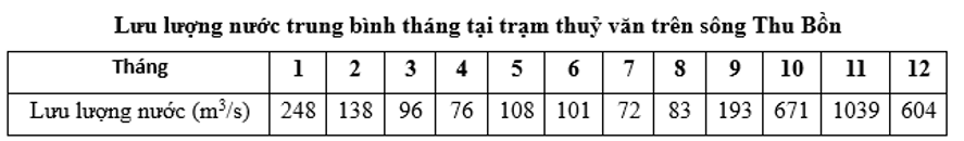Cho bảng số liệu:  Theo bảng số liệu và dựa vào kiến thức đã học, phát biểu nào (ảnh 1)
