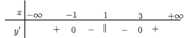 Cho h&agrave;m số y = f(x) = (x^2 - 2x + 5)/(x - 1) c&oacute; đồ thị l&agrave; (C) (ảnh 1)