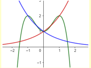 Cho hàm số f( x) = a{x^4} + b{x^2} + c với a khac 0 (ảnh 2)