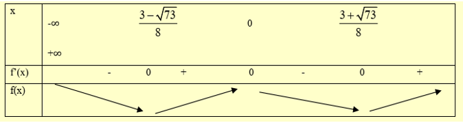 Với m = - 1, hàm số đồng biến trên khoảng nào (ảnh 1)