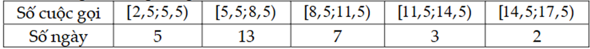 Số cuộc gọi điện thoại một người thực hiện mỗi ngày trong 30 ngày được lựa chọn ngẫu nhiên được thống kê trong bảng sau:  Khi đó: (ảnh 1)