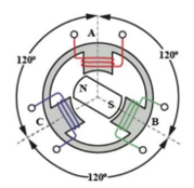 D&ograve;ng điện xoay chiều 3 pha được sử dụng rộng r&atilde;i trong c&aacute;c nh&agrave; m&aacute;y, x&iacute; nghiệp. (ảnh 1)
