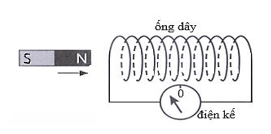 Hình bên mô tả thí nghiệm về hiện tượng cảm ứng điện từ: Một nam châm di chuyển lại gần ống dây nối với điện kế thành mạch kín thì thấy kim điện kế lệch. (ảnh 1)
