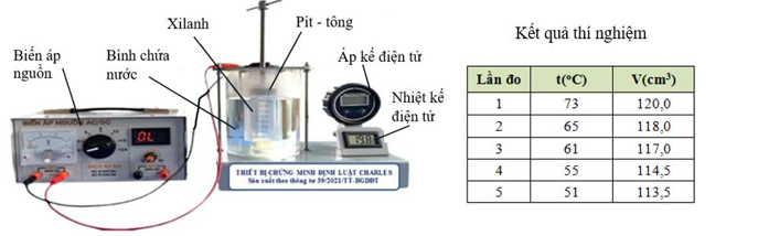 Một nhóm học sinh sử dụng bộ thí nghiệm gồm các dụng cụ và lắp đặt như hình vẽ dưới để tìm hiểu mối liên hệ giữa thể tích và nhiệt độ của một lượng khí lí tưởng ở áp suất không đổi. (ảnh 1)
