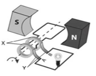 Một máy phát điện xoay chiều đơn giản như hình bên. (ảnh 1)