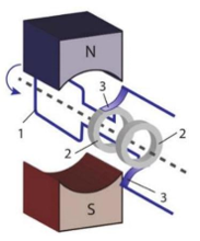 Hình bên là sơ đồ cấu tạo của máy phát điện xoay chiều một pha có phần ứng quay (ảnh 1)