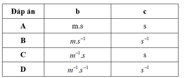 Mối quan hệ giữa các đại lượng D và T được đưa ra bởi phương trình (ảnh 1)