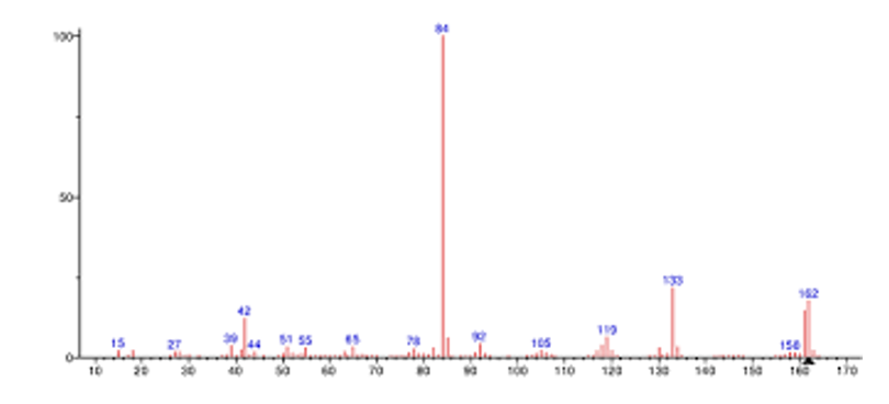 Phân tích phổ khối lượng của nicotine thu được kết quả sau: (ảnh 1)