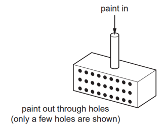Một thiết bị để phun sơn bao gồm một hộp với các trục của nó nằm ngang và dọc (ảnh 1)